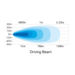 Diagrama de feixe de luz de condução automóvel.