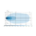 Gráfico de distribuição de luz com valores em lux.